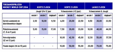 prijzen en tarieven toegangskaarten WK Hockey 2014